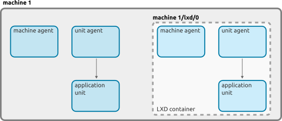 machine-lxd